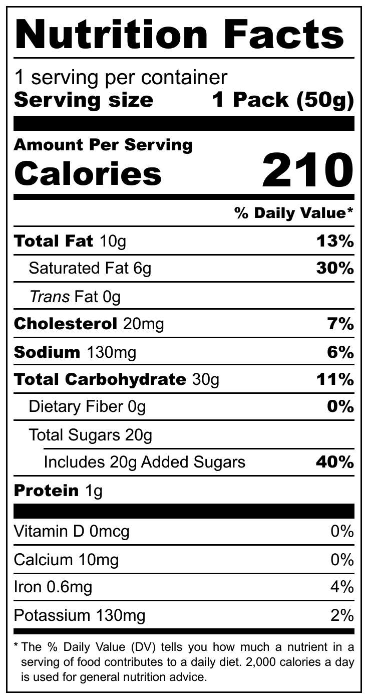 Today Cherry Bomb nutritional label